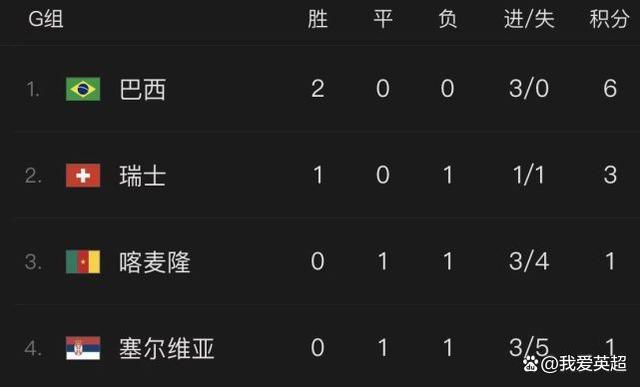 而戏外，三位演员也努力隐藏自己过往的银幕形象，深入角色内心。